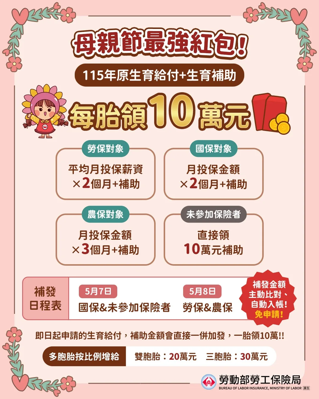 政府加發生育補助，從今年元旦起產下的本國新生兒，每胎生育給付加計生育補助，均可領到10萬元。翻攝自勞工保險局