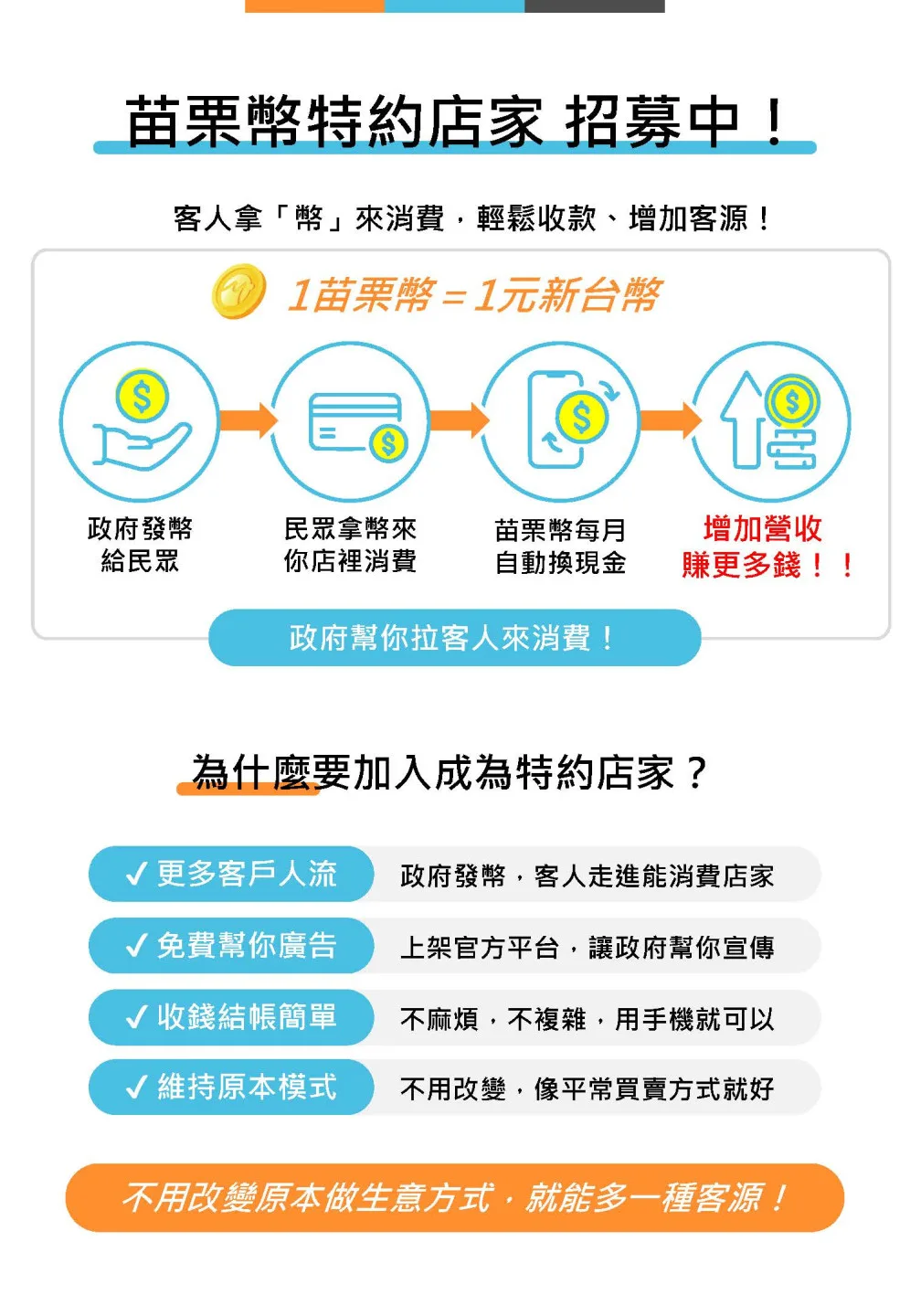 苗栗幣將以「1點苗栗幣等於1元新台幣」方式折抵消費。苗栗縣政府提供