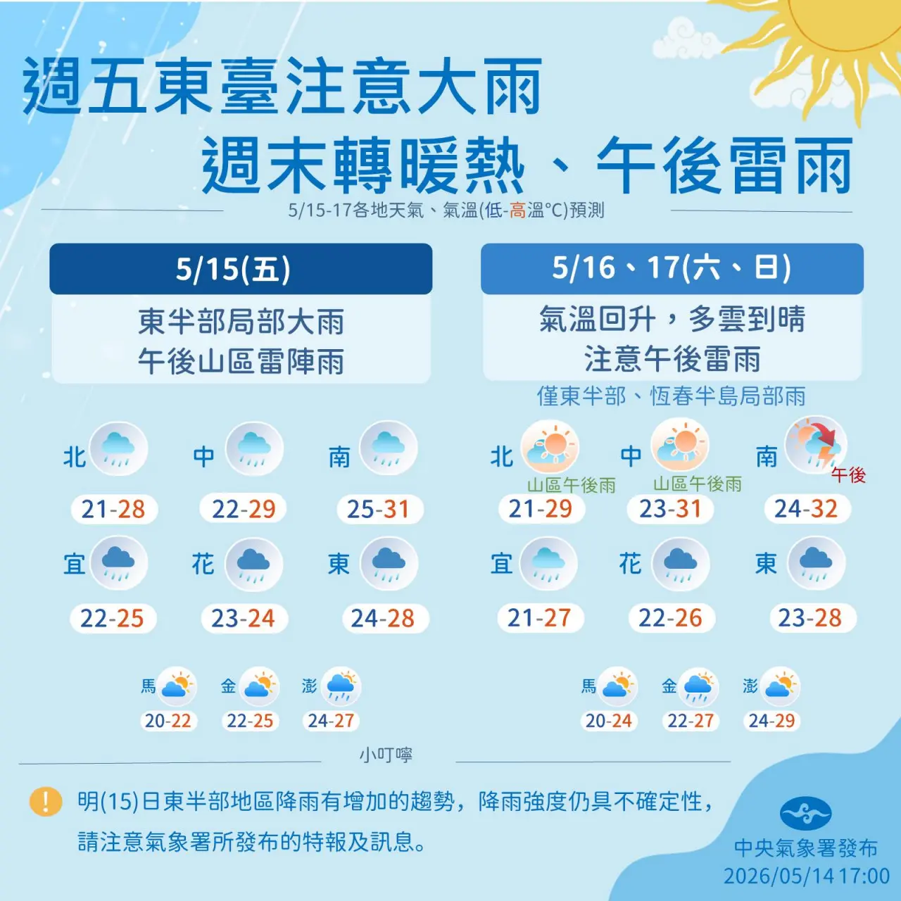 115年國中教育會考將於本週末(16日、17日)舉行,吳德榮表示天氣好轉,氣溫「熱如夏」。氣象署提供
