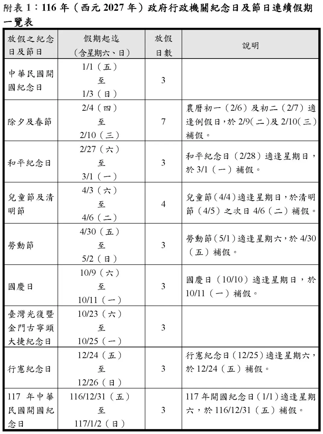 行政院人事行政總處公告2027年政府行政機關辦公日曆。人事行政總處提供