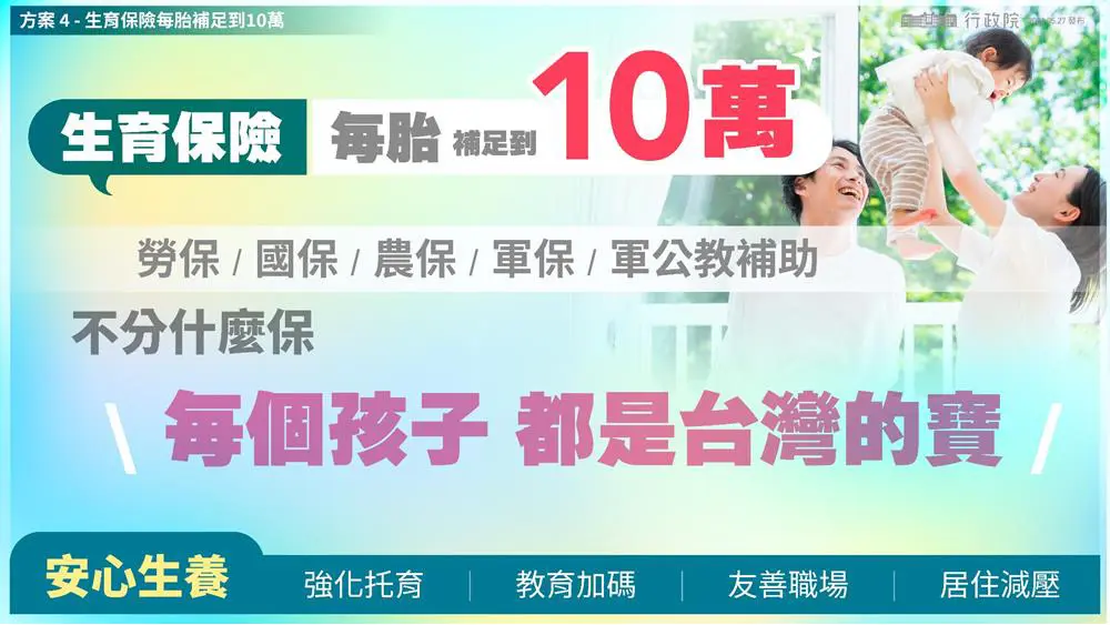 生育保險每胎補助10萬。翻攝自行政院簡報