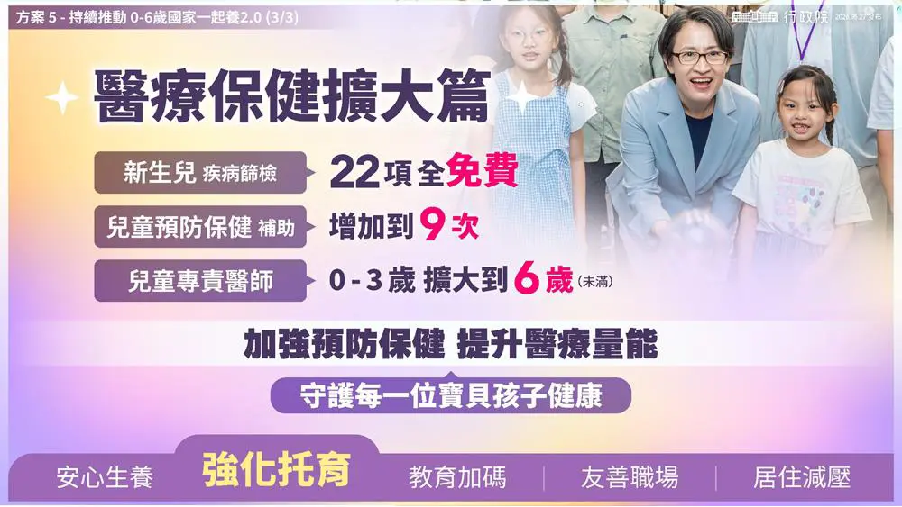 未來幼兒醫療保健將全面擴大。翻攝自行政院簡報