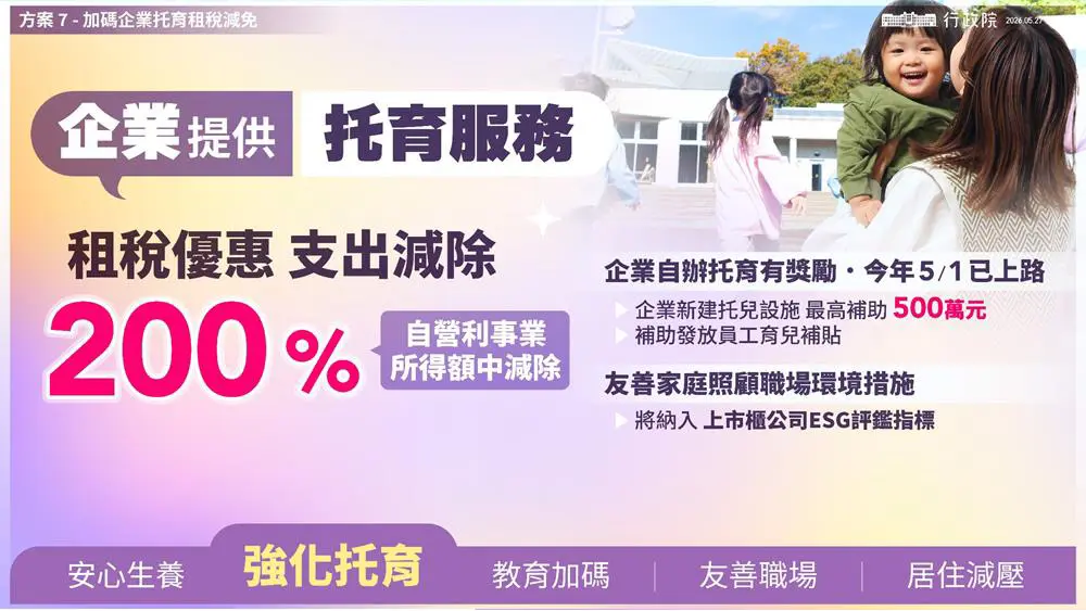企業提供托育服務將有租稅優惠。翻攝自行政院簡報