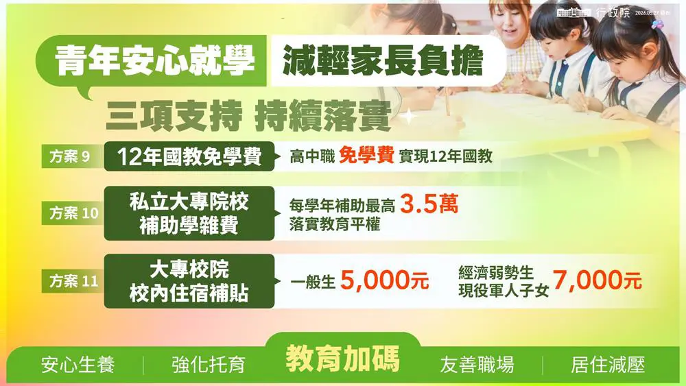 學費雜費與住宿補助落實。翻攝自行政院簡報
