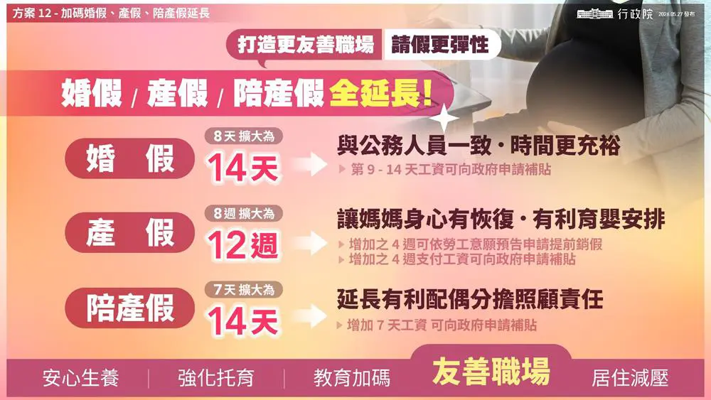 婚假、產假、陪產假全面延長。翻攝自行政院簡報