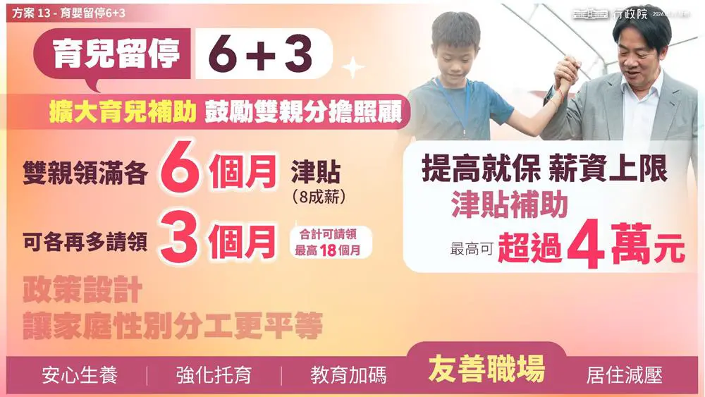 擴大育兒補助，領滿6個月還可再多領3個月。翻攝自行政院簡報