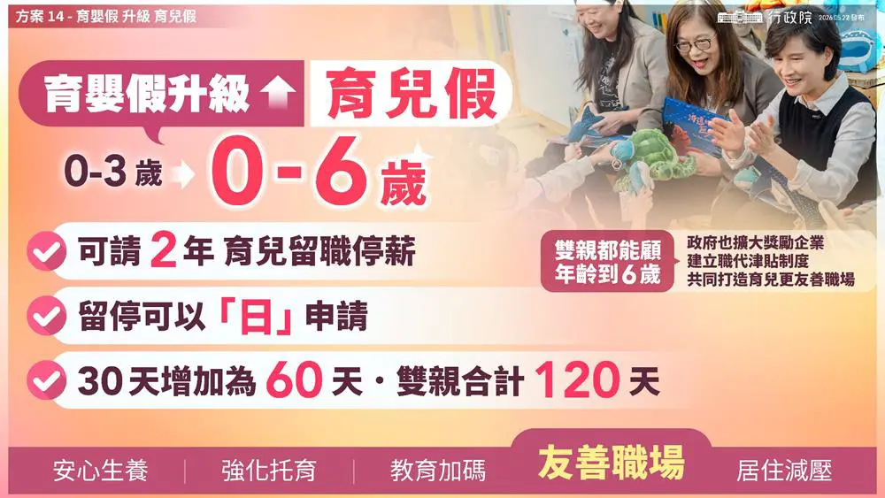 育嬰留停可以「日」請，且擴大為0到6歲。翻攝自行政院簡報