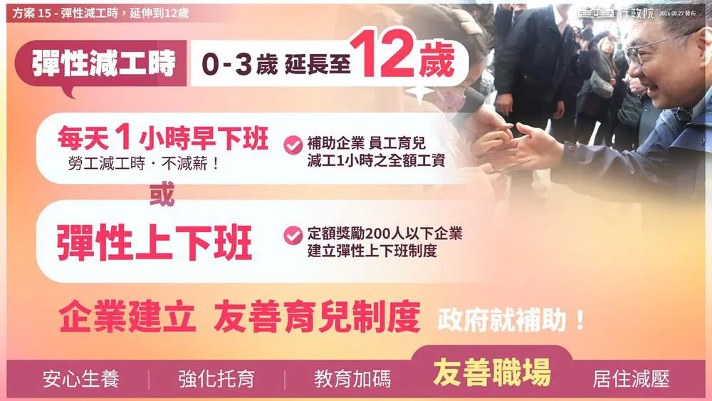 育兒彈性工時延長至12歲，勞工每天可減少1小時工時不扣薪。翻攝自行政院簡報
