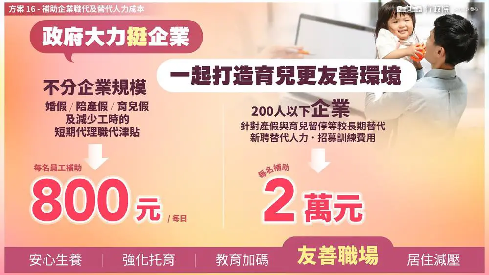 政府將針對婚嫁、育嬰假等，補助企業短期職帶津貼。翻攝自行政院簡報