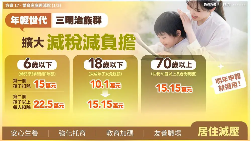 年輕世代將擴大減稅減免負擔。翻攝自行政院簡報