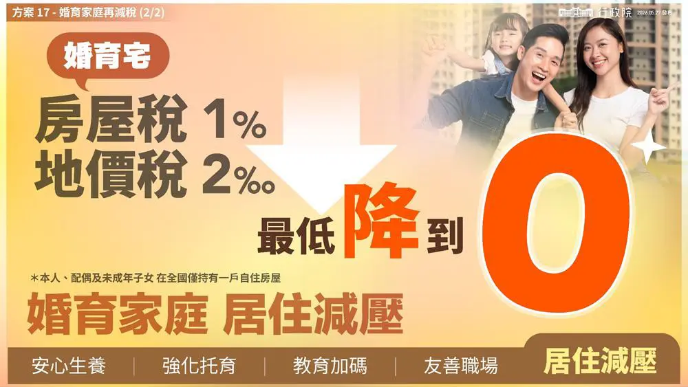 婚育宅房屋稅、地價稅都將減免。翻攝自行政院簡報