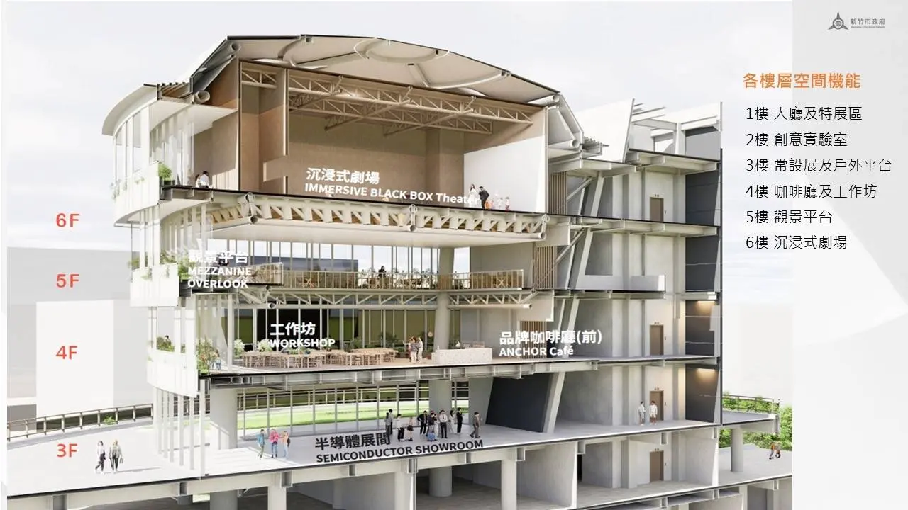 新竹市新地標–科學教育館，全棟共6層，各樓空間機能簡介。新竹市政府提供