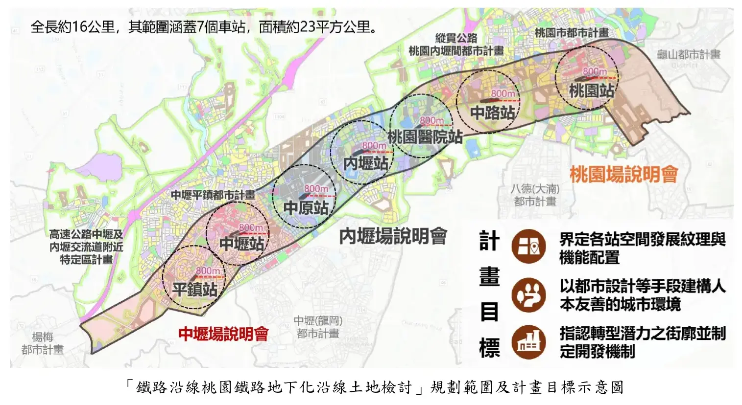 針對桃園區域，桃園市政府將在「鐵路沿線桃園鐵路地下化沿線土地檢討」規劃範圍及計畫目標進行探討，圖為示意。桃園市政府提供