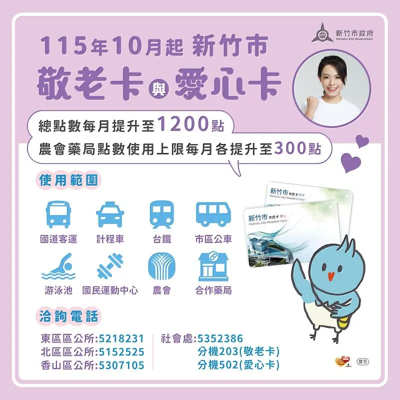 敬老愛心卡10月加碼至1200點_新竹市政府提供