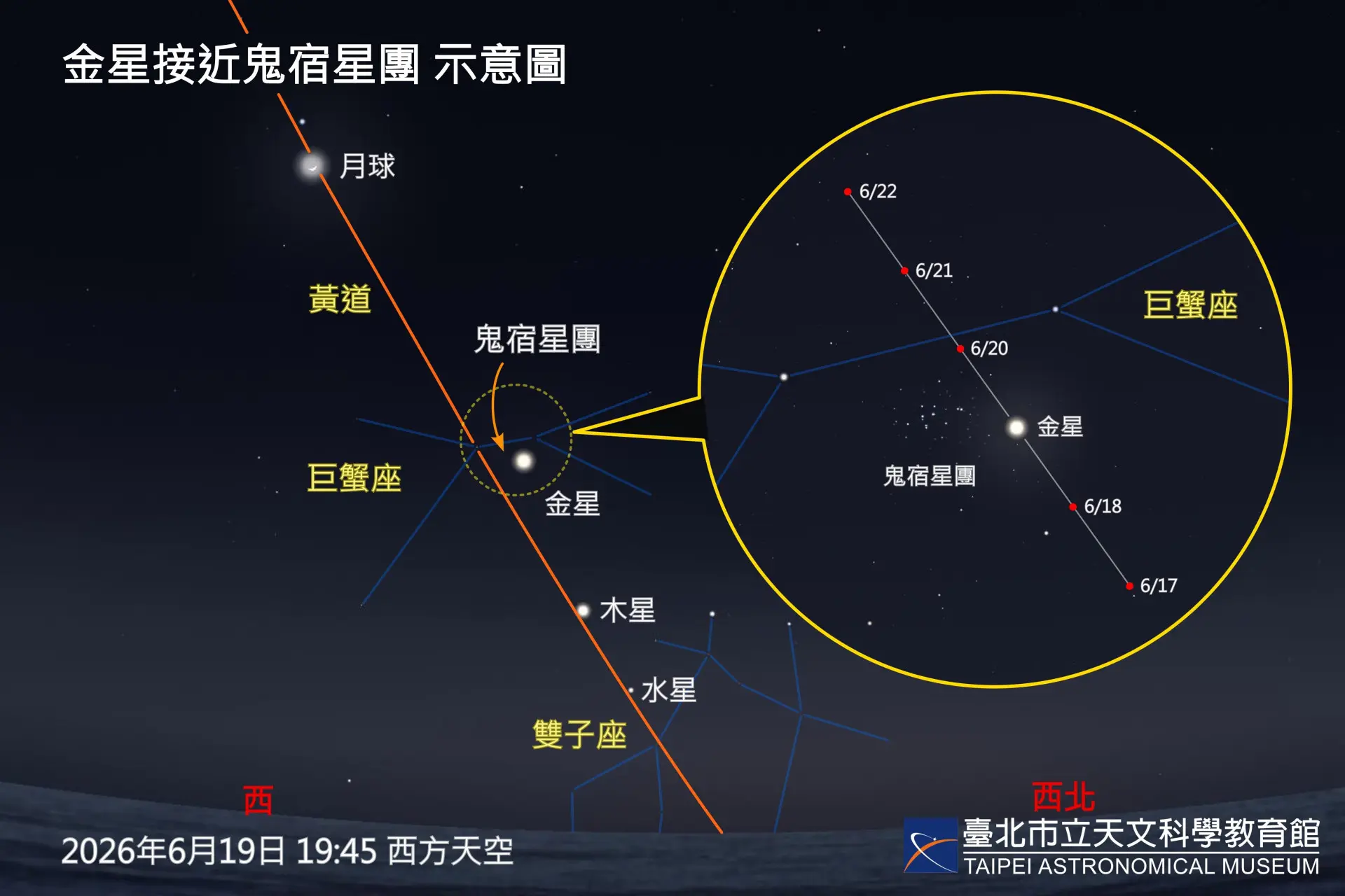 端午連假期間,有機會觀賞到「鬼宿星團」。臺北市立天文科學教育館提供