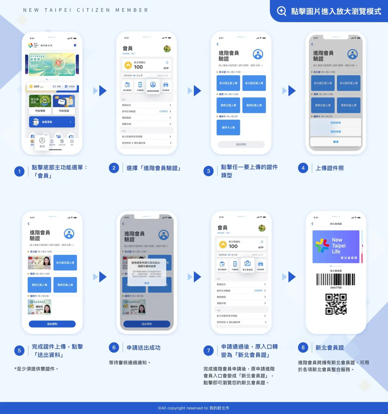 打卡活動建置於「我的新北市」APP中,民眾須下載註冊成為會員,才能響應活動及國旅補助優惠。新北市政府提供
