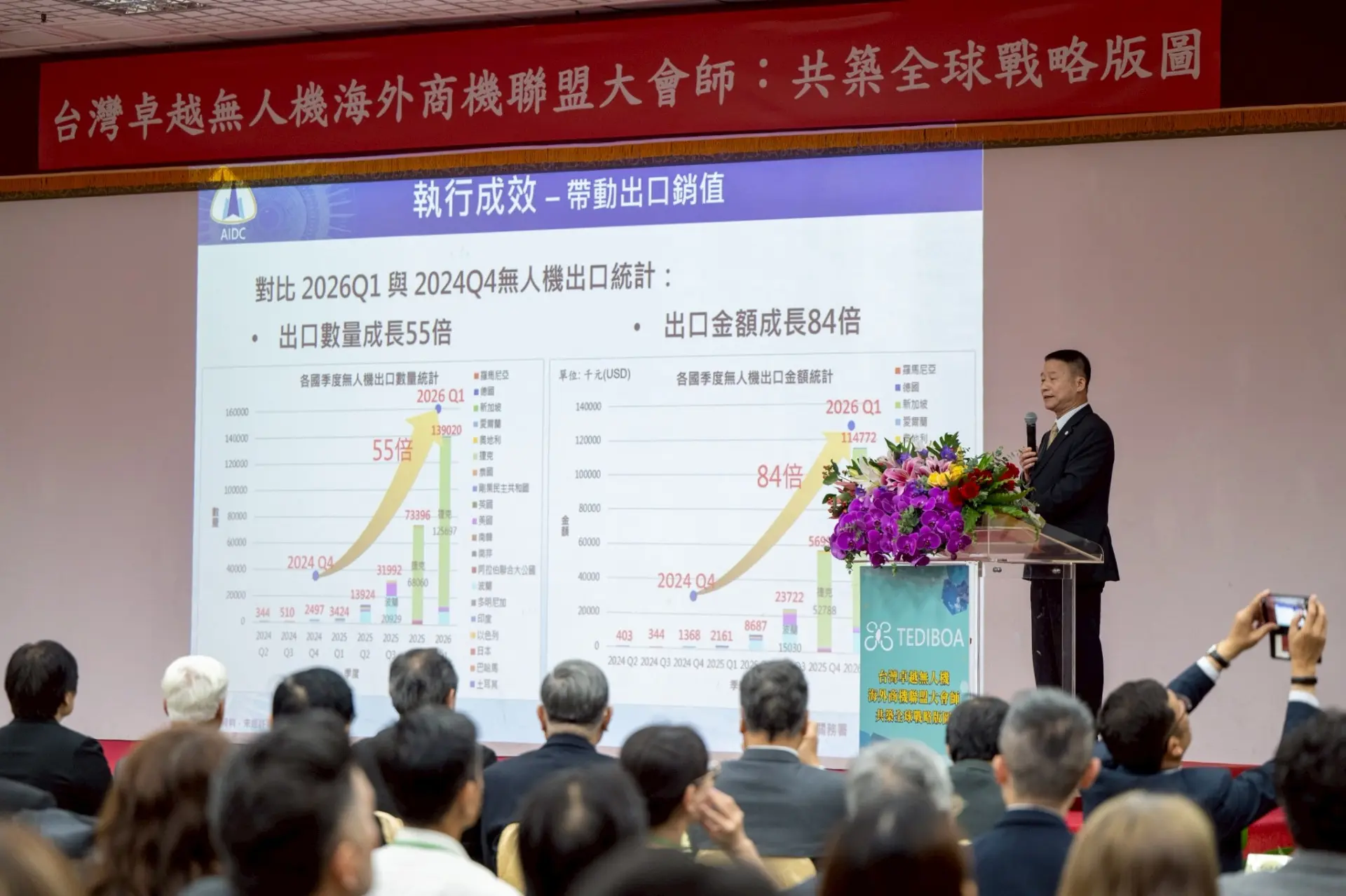 台灣無人機產業快速成長,漢翔公司董事長曹進平提到,無人機產業和國家安全息息相關。總統府提供