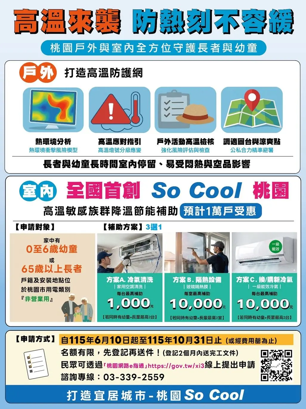 桃園市斥資2千萬經費率先全台祭出「高溫敏感族群降溫節能補助」方案，照顧市民家中的長者及幼童更舒適地度過酷暑天氣。桃園市政府提供