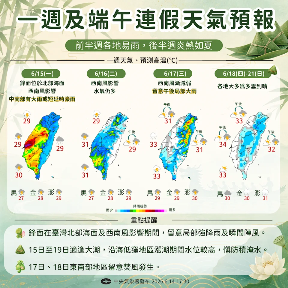 氣象署預報端午連假前半週易雨，中南部防大雨，週四起全台轉晴熱逾34度。氣象署提供