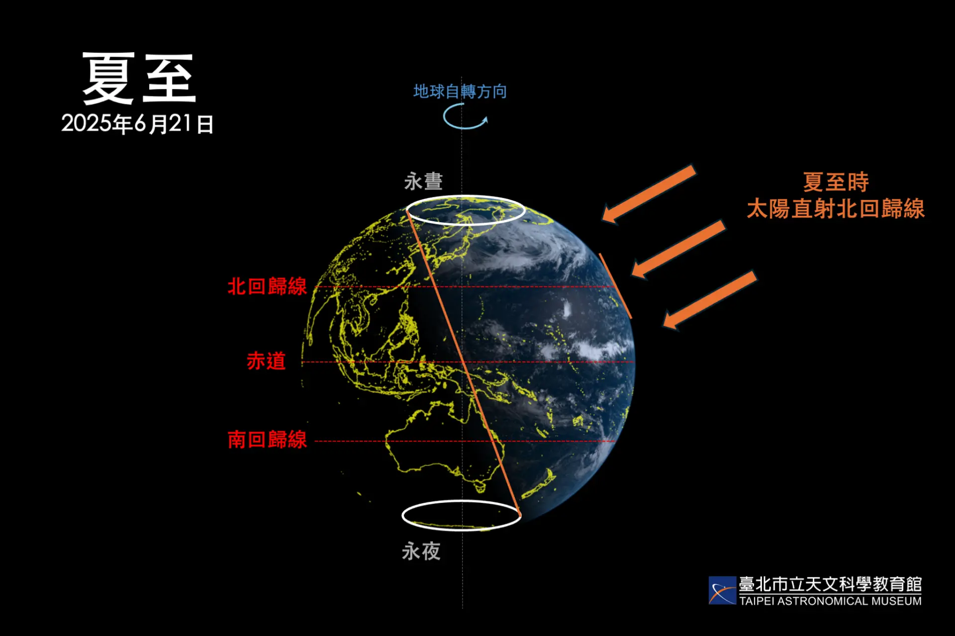 夏至時陽光直射北回歸線。翻攝自臺北市立天文科學教育館官方網站