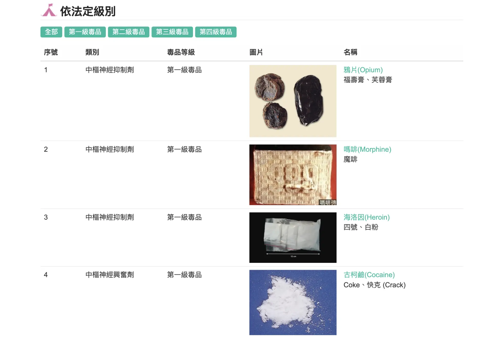 製造、運輸、販賣第一級毒品，最重可處死刑。法務部提供