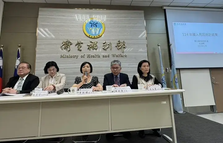 衛服部公布10大死因，癌症仍列第一名。中央社