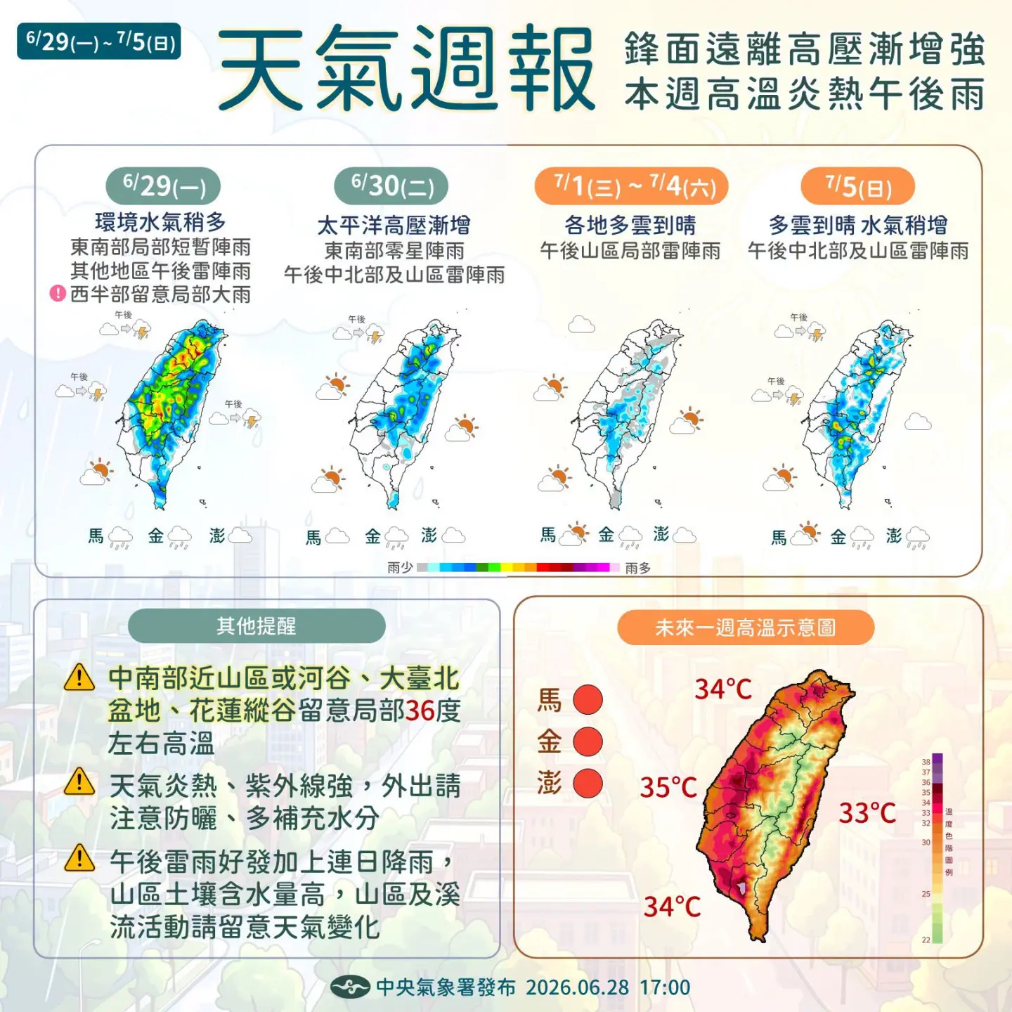 中央氣象署今天發布高溫資訊，並表示未來一週將變為「盛夏模式」。中央氣象署提供