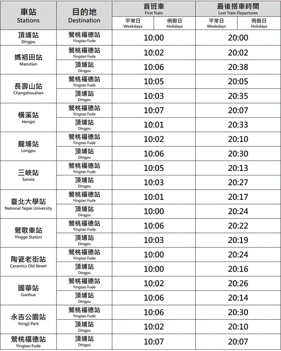 捷運三鶯線試營運期間時刻表。資料來源新北市捷運局