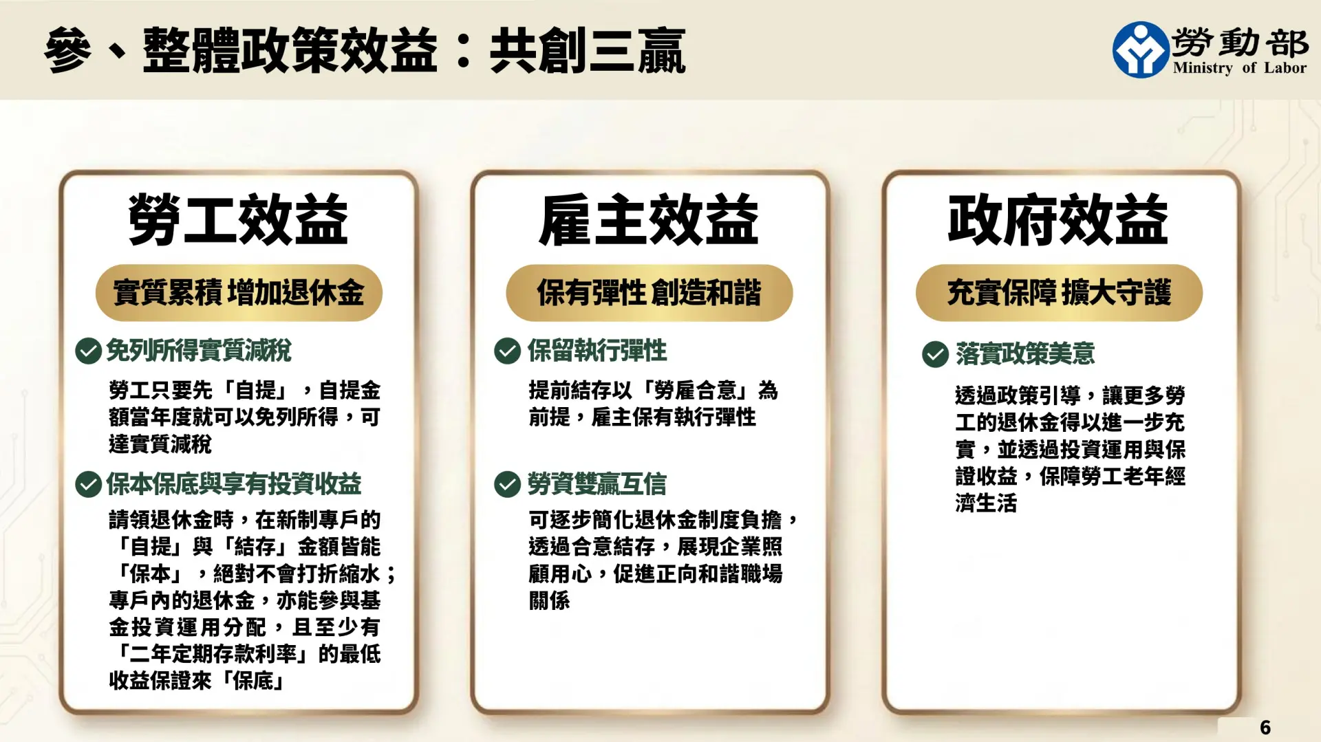 行政院新通過「勞退純舊制勞工自願提繳及提前結存退休金」方案,盼共創勞工、雇主、政府三贏。行政院提供