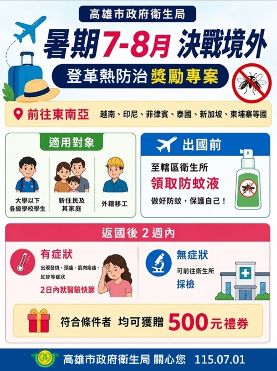 高雄市府推出防治獎勵措施,對大學以下師生、新住民家庭、移工,暑假前往東南亞國家可至指定學校或衛生所免費領取防蚊液,返國後接受採檢還能領500元禮券。高雄市衛生局提供