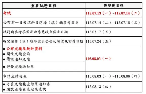 分科測驗延後到下周一、二舉行，相關試務工作時間也往後順延。大考中心提供