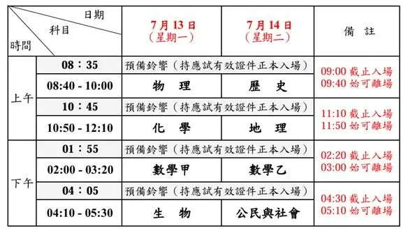 分科測驗延後到下周一、二舉行。大考中心提供