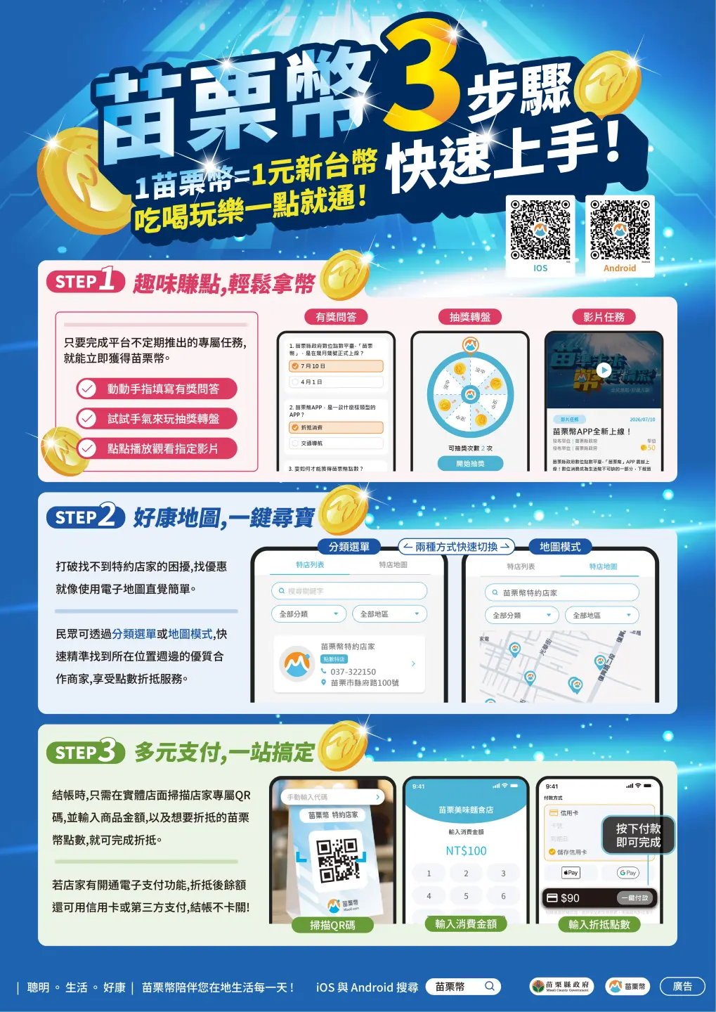 苗栗幣APP使用方式。苗栗縣政府提供
