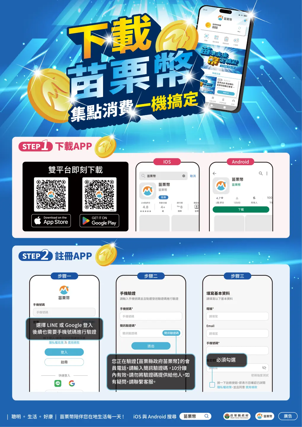 民眾只要下載苗栗幣APP完成註冊，即可獲得50點。苗栗縣政府提供