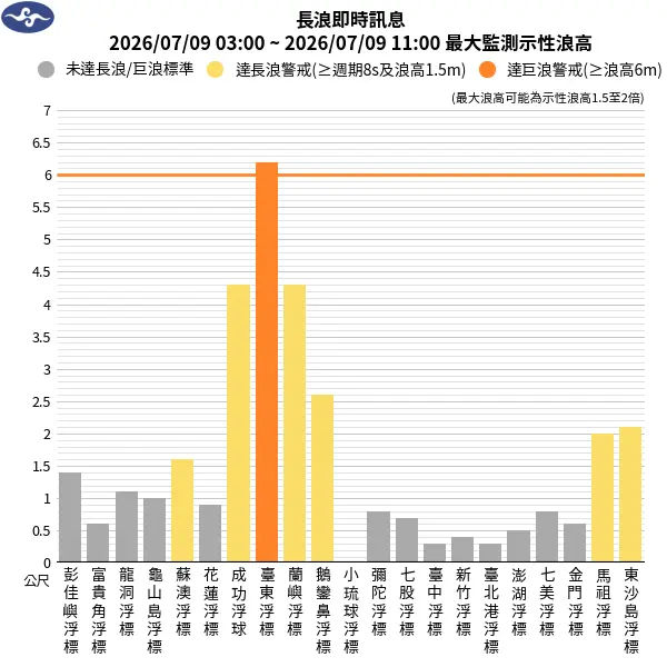 中央氣象署長浪即時訊息（圖取自氣象署網頁cwa.gov.tw）