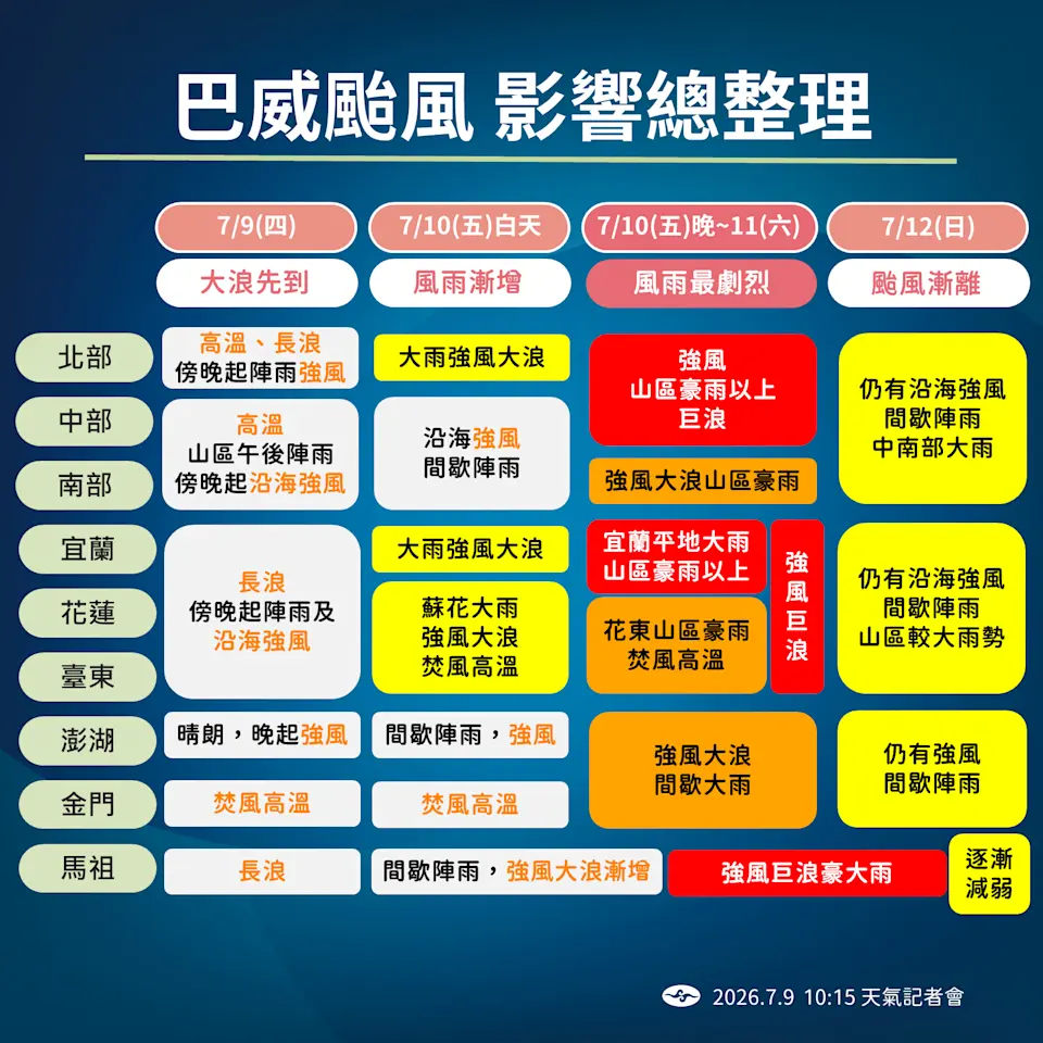 中央氣象署今午將針對強颱「巴威」發布海警，陸警最快明天清晨發布。中央氣象署提供