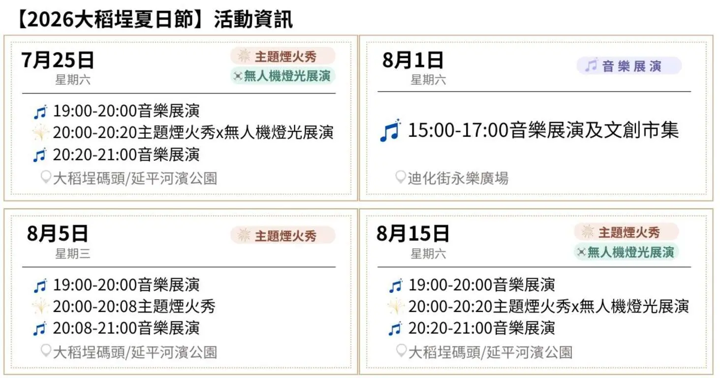 「2026大稻埕夏日節」將於7月25日至8月15日登場,今年結合煙火、無人機展演及蜘蛛人主題活動,打造台北夏日盛典。北市府提供