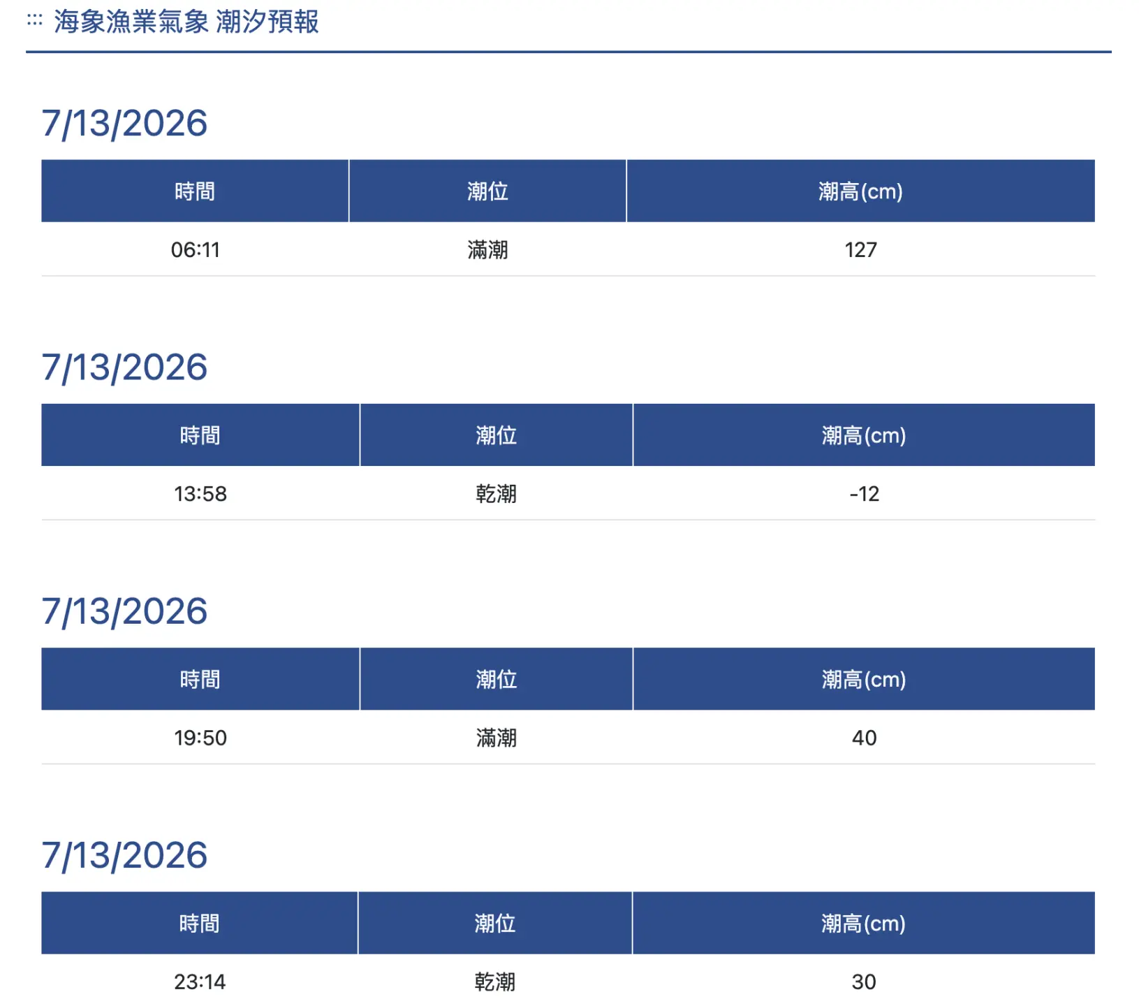 圖為屏東東港海象漁業氣象潮汐預報資訊。翻攝自屏東防災資訊整合平台