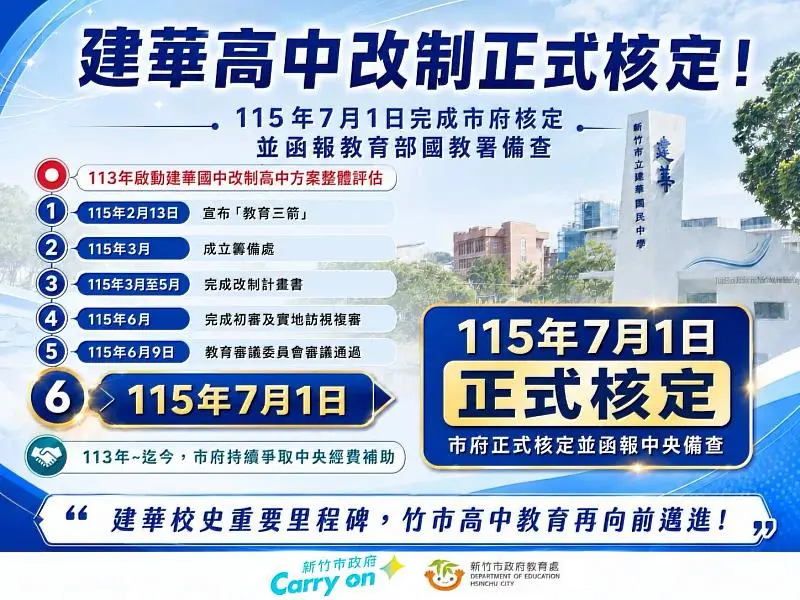 建華高中改制正式核定。新竹市政府提供