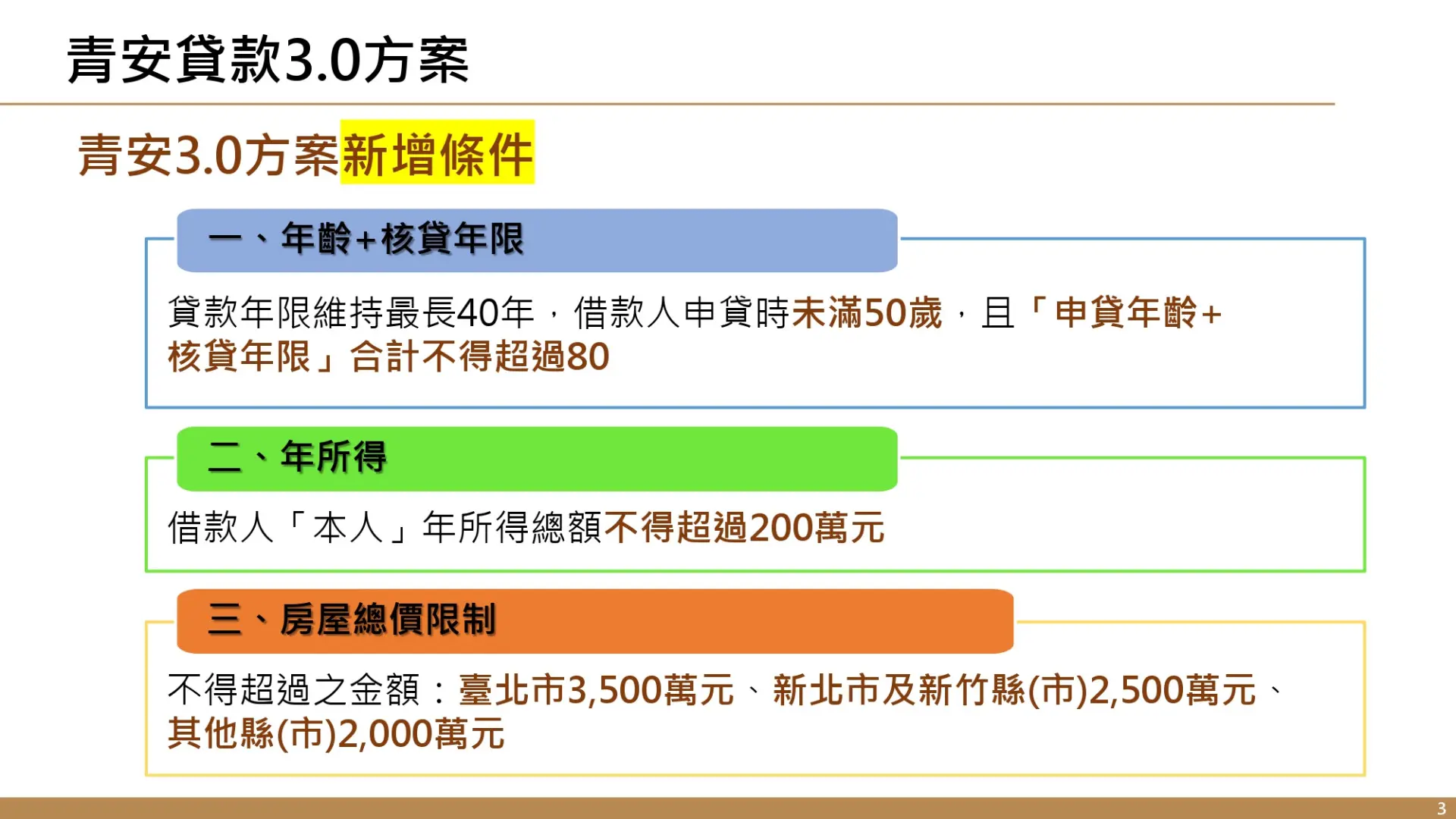 財政部在青安3.0方案中，增訂借款人年齡須未滿50歲，且「申貸年齡＋核貸年限」合計不得超過80，以及年所得低於200萬元等規定。財政部提供