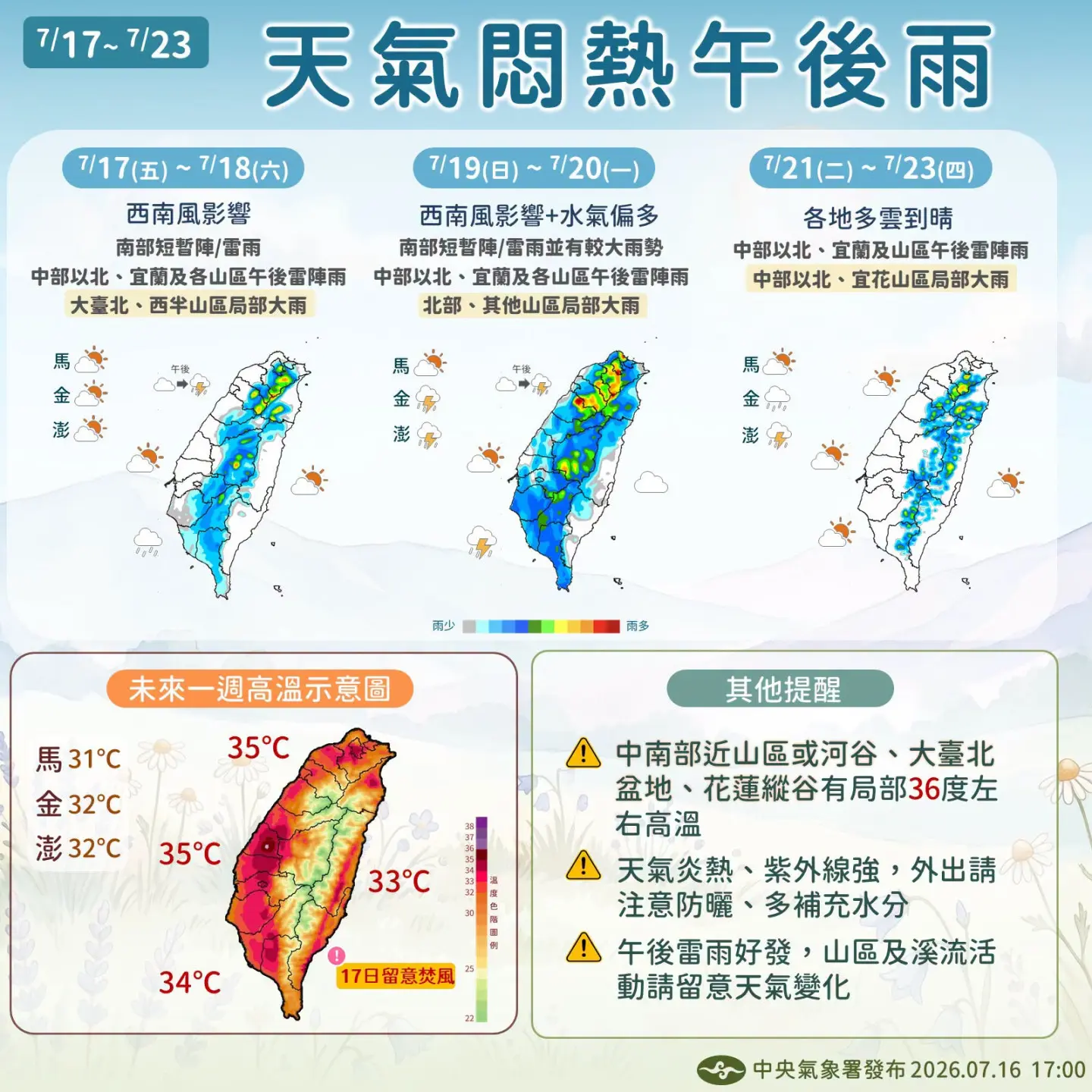 未來一週各地高溫上看33至35度，午後雷陣雨仍是天氣重點。氣象署提供
