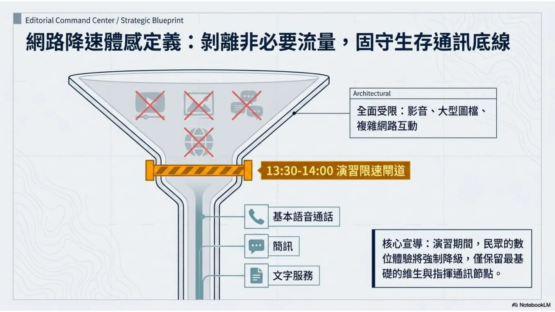 「行動通訊網路受阻」主要針對手機網路剝離非必要流量，僅保留語音通話、簡訊等基礎服務。新北市政府警察局中和分局提供