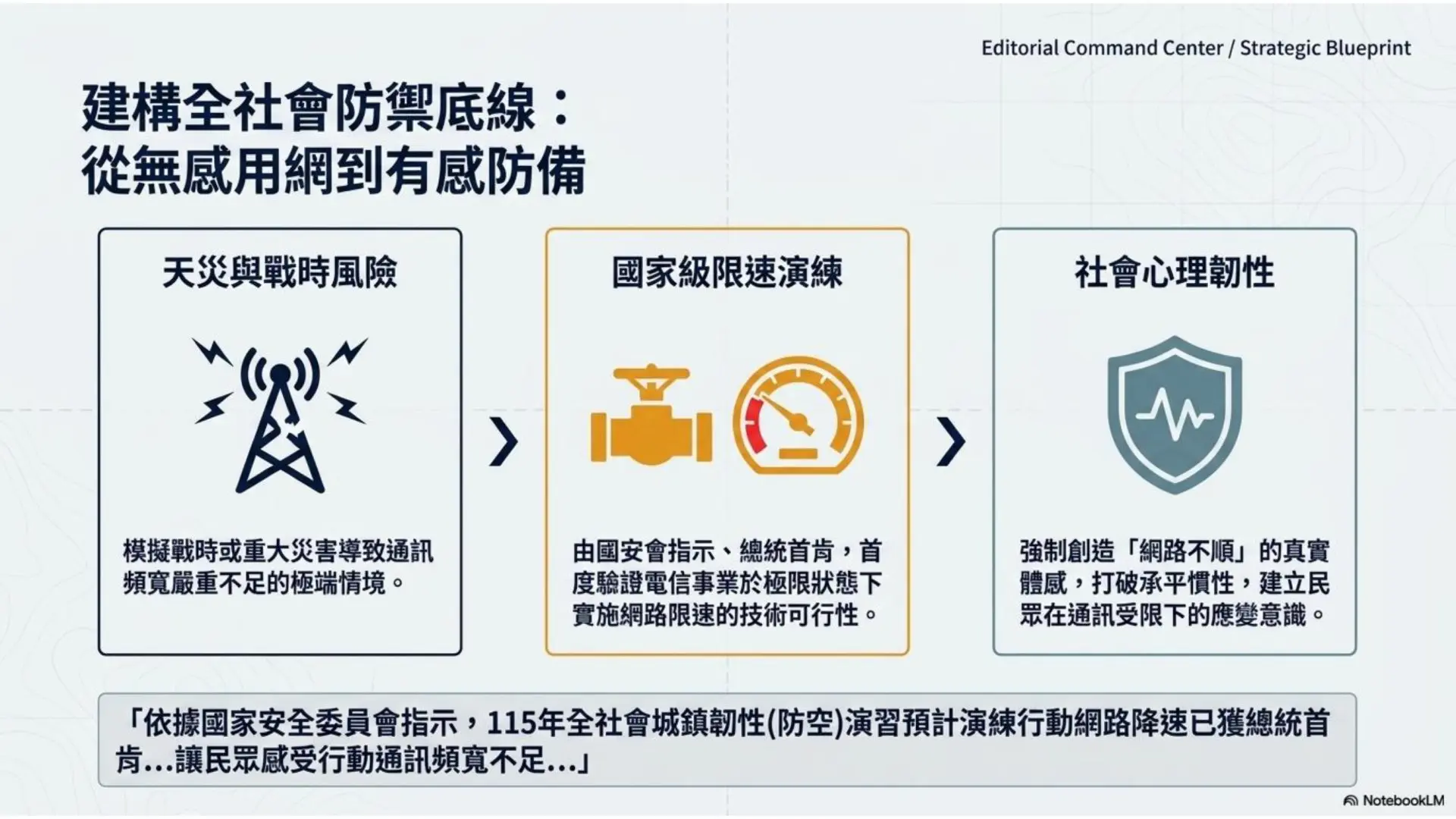 本次首度執行行動網路受阻演練，讓民眾有感寬頻不足時應變，強化全民防災意識。新北市政府警察局中和分局提供