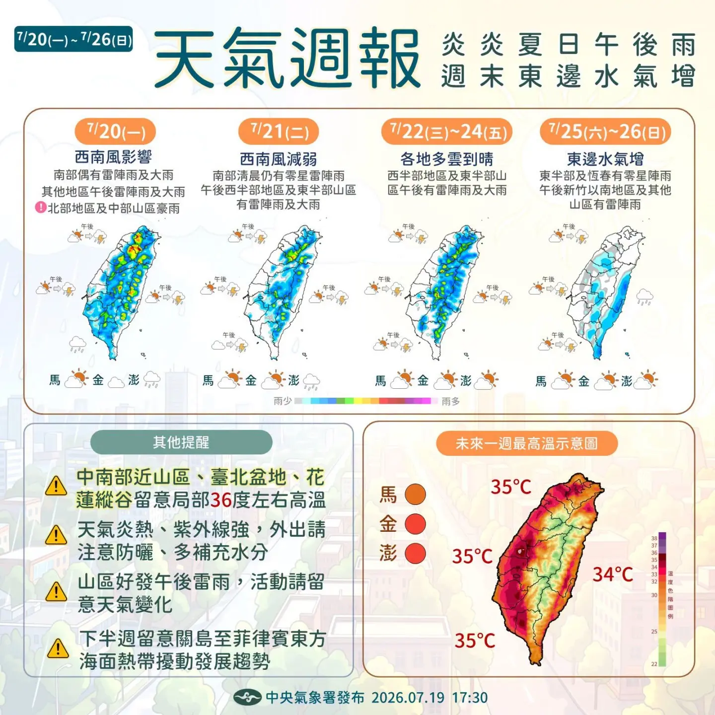 全台未來一週「盛夏模式 」,週末東半部防午後雷雨。中央氣象署提供