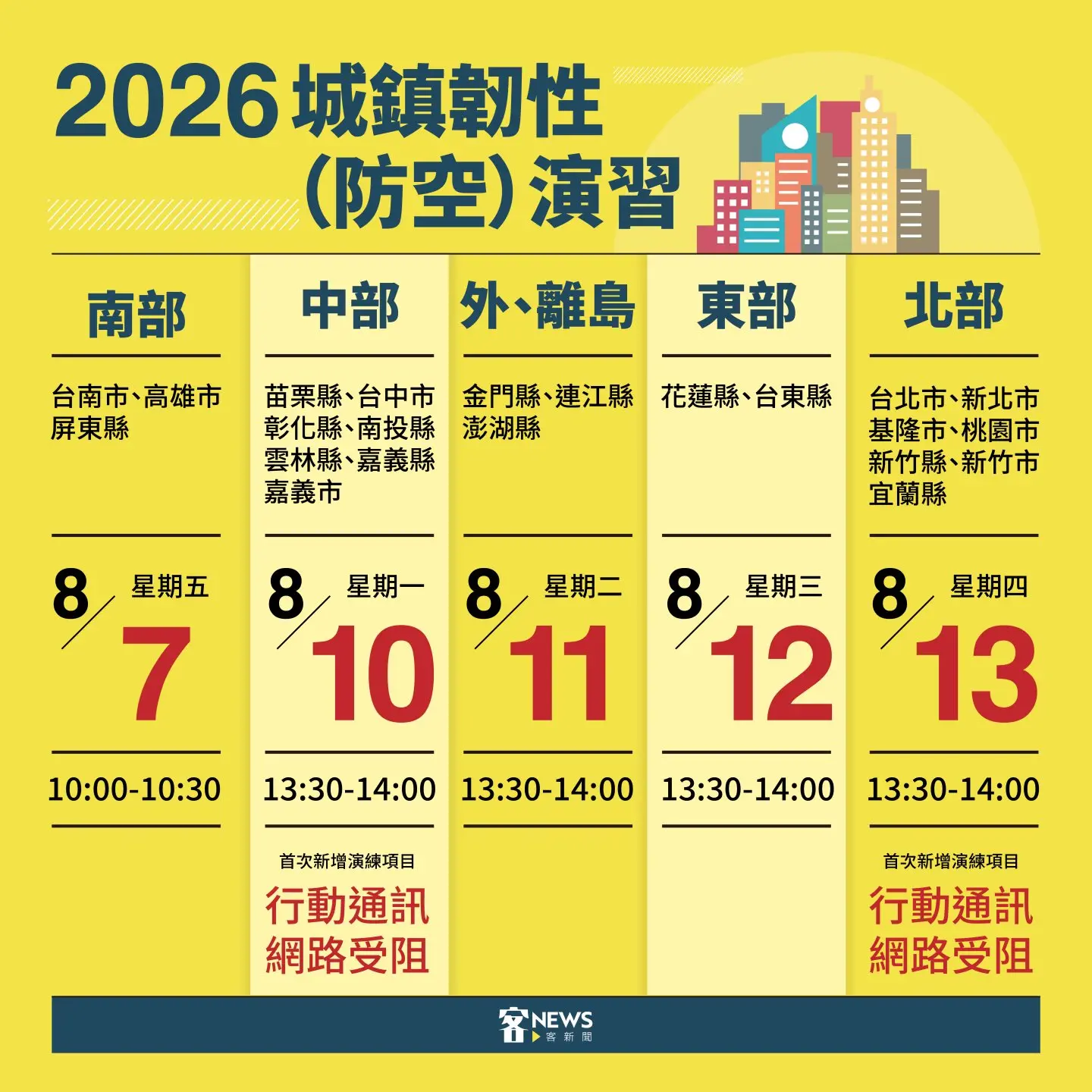 2026城鎮韌性(防空)演習全台縣市時程表一覽。《客新聞》製圖