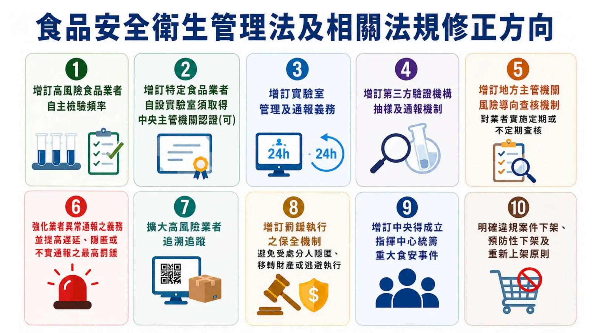 食安法部分條文修正草案重點。行政院提供