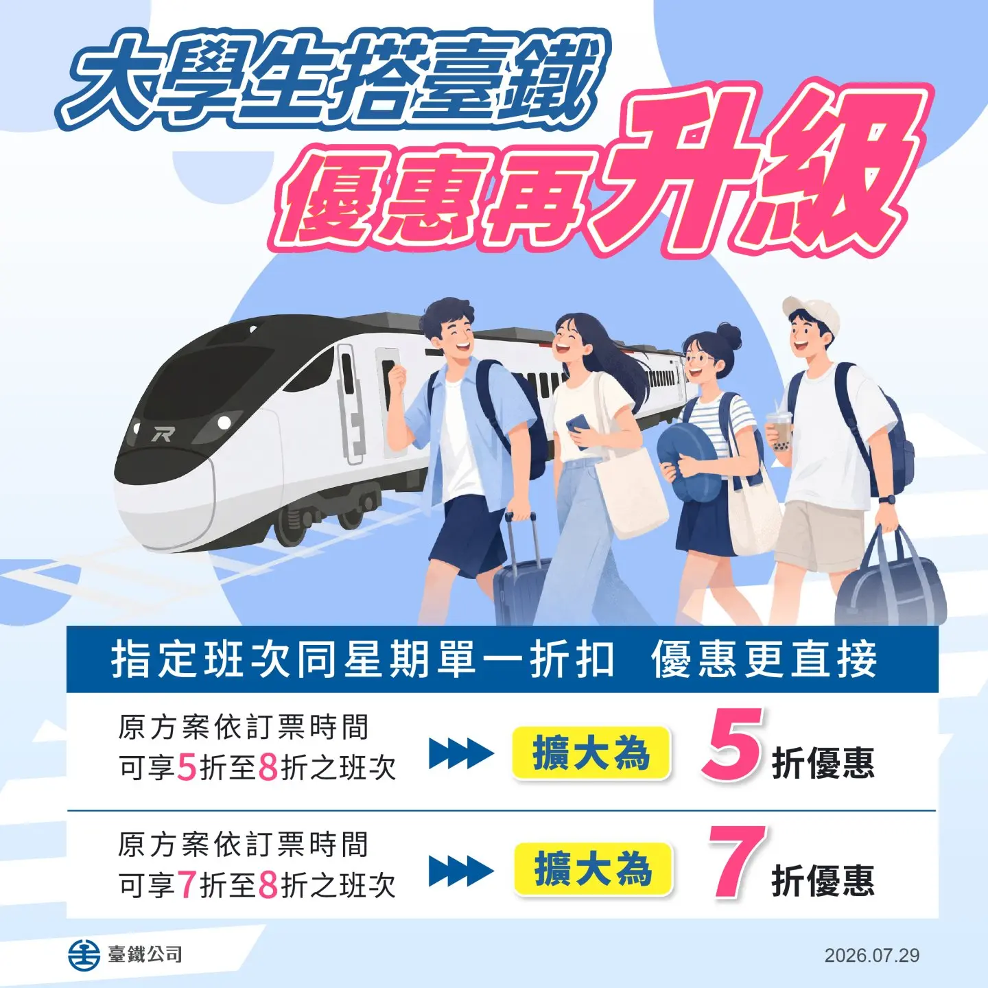 台鐵大學生優惠升級。台鐵提供