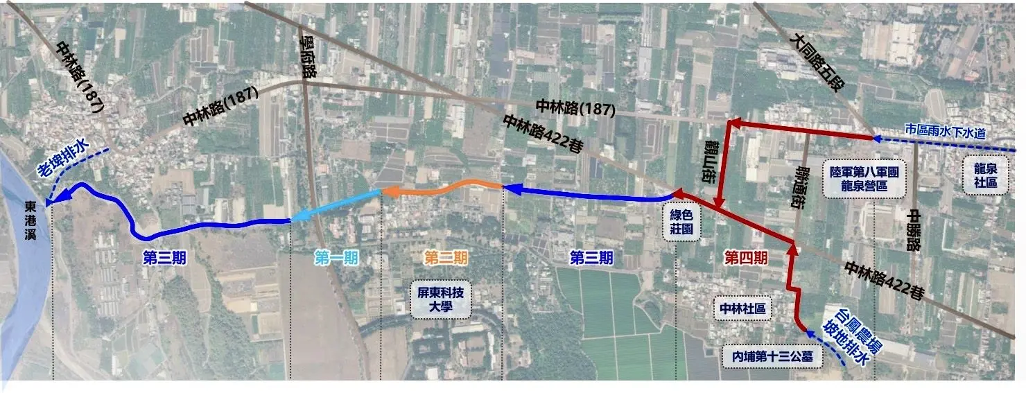 中林排水位於東港溪水系上游，是內埔鄉重要的縣管區域排水。屏東縣政府提供