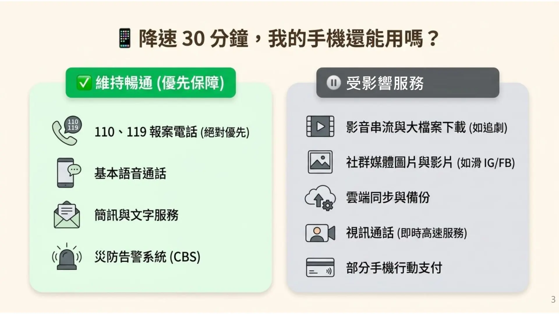 2026城鎮韌性(防空)演習，民眾屆時網路部分功能將受影響。行政院提供 – 複製