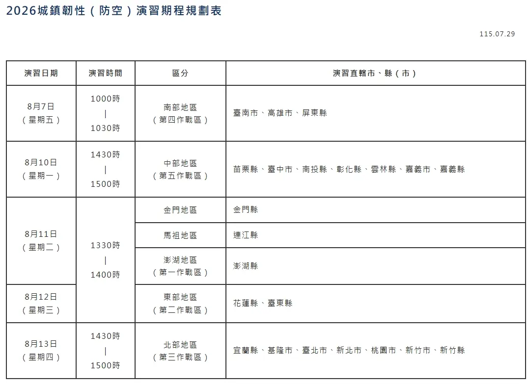 2026城鎮韌性（防空）演習期程一覽。翻攝國防部全民防衛動員署官網